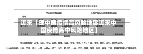 近来【现中国疫情高风险地区近来中国疫情高中风险地区】-第3张图片