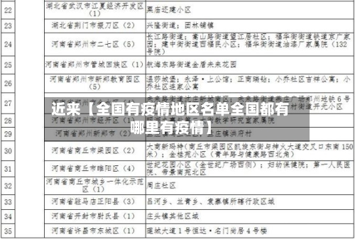 近来【全国有疫情地区名单全国都有哪里有疫情】