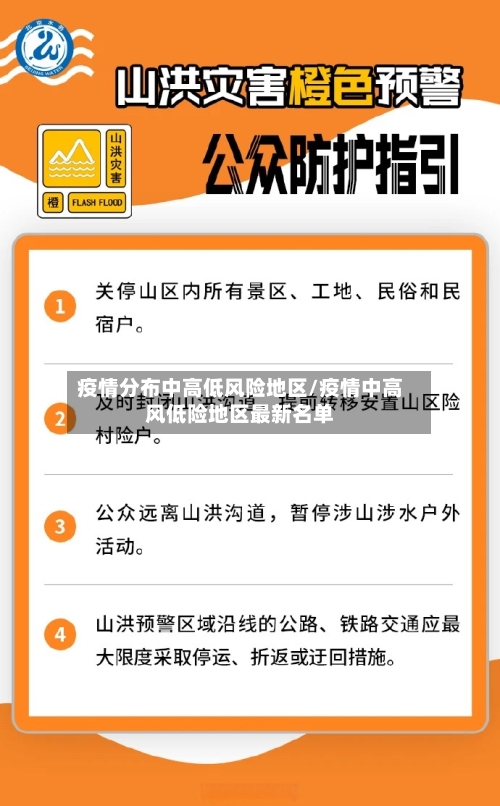 疫情分布中高低风险地区/疫情中高风低险地区最新名单-第3张图片