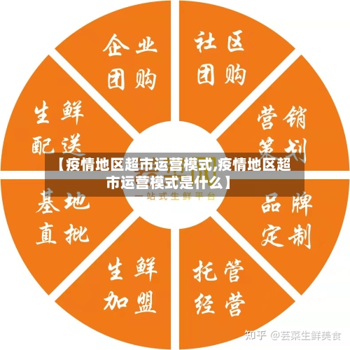 【疫情地区超市运营模式,疫情地区超市运营模式是什么】-第2张图片