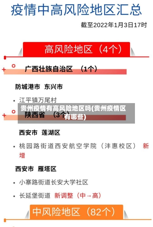 贵州疫情有高风险地区吗(贵州疫情区有哪些)