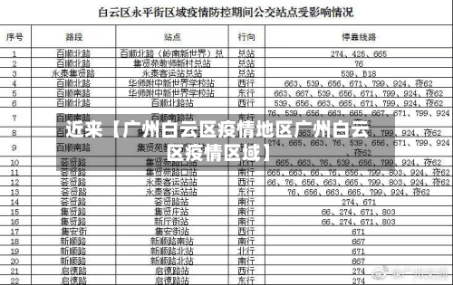 近来【广州白云区疫情地区广州白云区疫情区域】-第2张图片