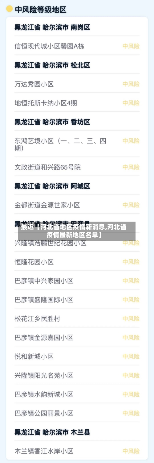 最近【河北省地区疫情新消息,河北省疫情最新地区名单】-第3张图片