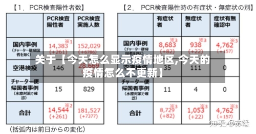 关于【今天怎么显示疫情地区,今天的疫情怎么不更新】