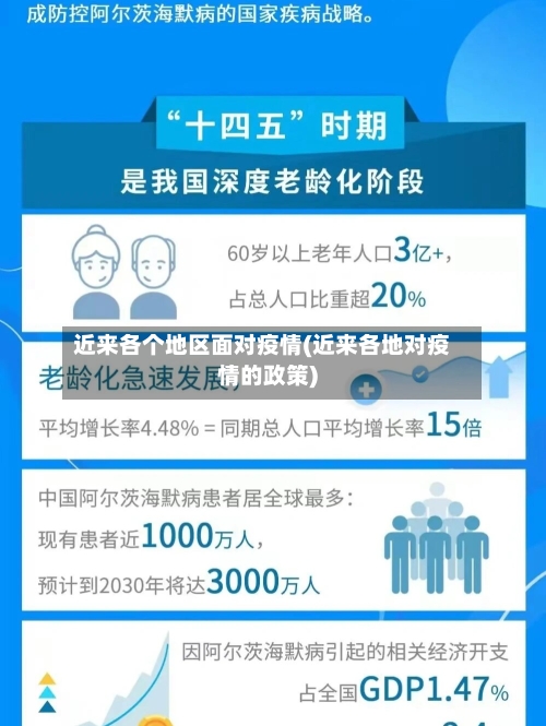 近来各个地区面对疫情(近来各地对疫情的政策)-第2张图片