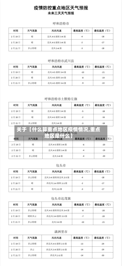 关于【什么算重点地区疫情情况,重点地区是什么】