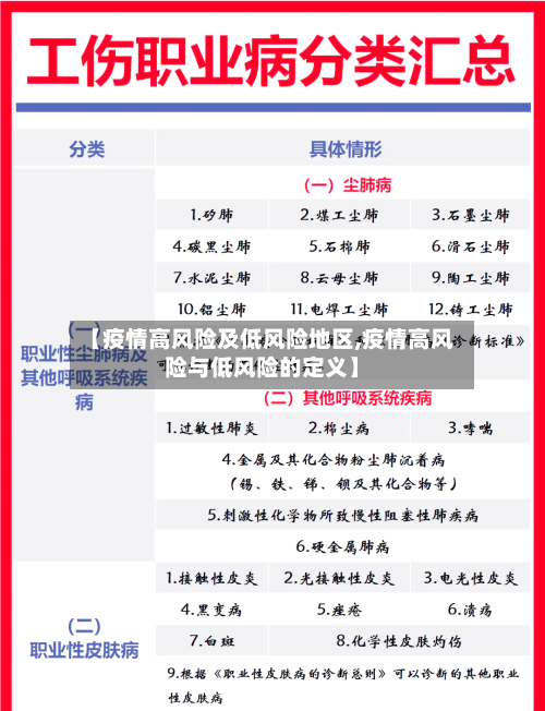 【疫情高风险及低风险地区,疫情高风险与低风险的定义】-第2张图片
