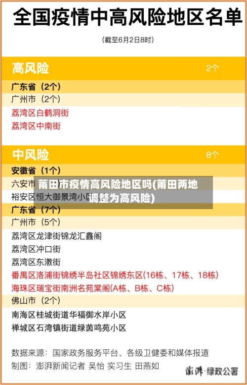 莆田市疫情高风险地区吗(莆田两地调整为高风险)-第3张图片