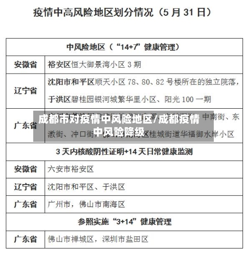 成都市对疫情中风险地区/成都疫情中风险降级-第3张图片