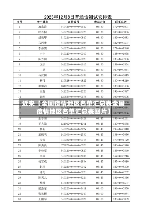 近来【全国疫情地区名单汇总表全国疫情地区名单汇总表图片】