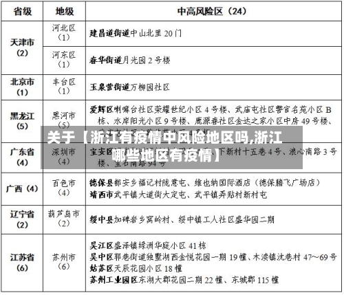 关于【浙江有疫情中风险地区吗,浙江哪些地区有疫情】-第2张图片