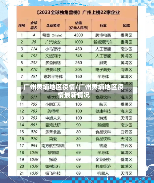 广州黄埔地区疫情/广州黄埔地区疫情最新情况-第2张图片