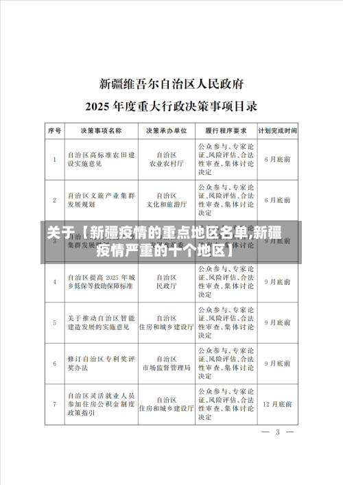 关于【新疆疫情的重点地区名单,新疆疫情严重的十个地区】-第2张图片
