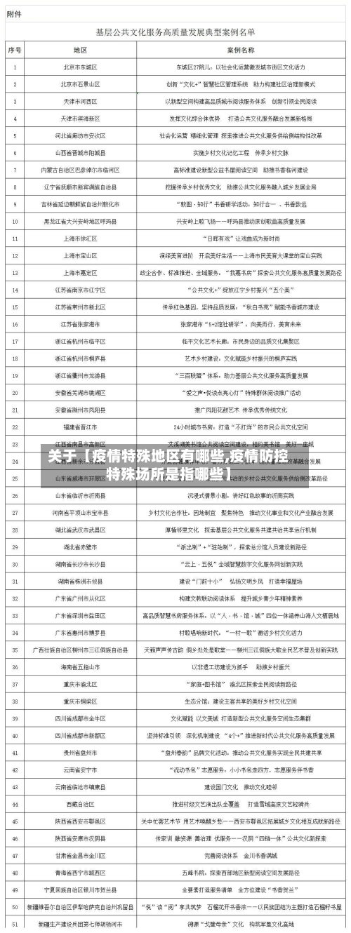 关于【疫情特殊地区有哪些,疫情防控特殊场所是指哪些】