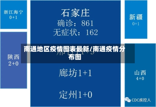 南通地区疫情图表最新/南通疫情分布图-第3张图片
