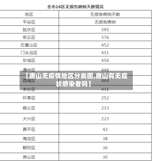 【唐山无疫情地区分类图,唐山有无症状感染者吗】