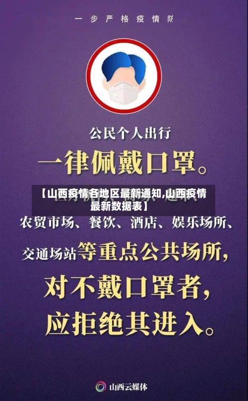 【山西疫情各地区最新通知,山西疫情最新数据表】-第3张图片