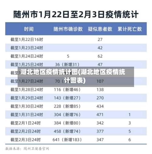 湖北地区疫情统计图(湖北地区疫情统计图表)-第2张图片
