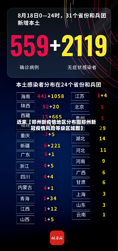 近来【郑州新疫情地区分布图郑州新冠疫情风险等级区域图】
