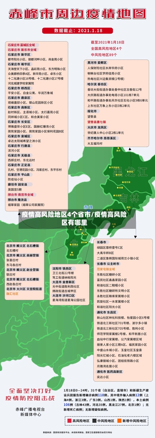 疫情高风险地区4个省市/疫情高风险区有哪里-第2张图片