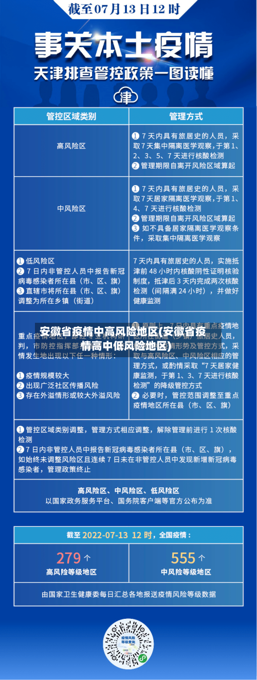 安徽省疫情中高风险地区(安徽省疫情高中低风险地区)