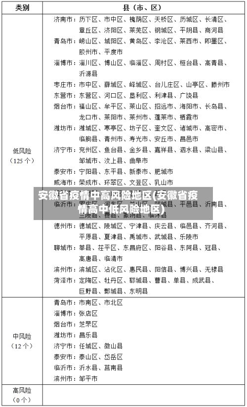 安徽省疫情中高风险地区(安徽省疫情高中低风险地区)-第3张图片
