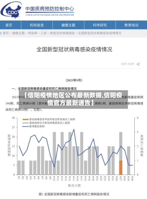 【信阳疫情地区公布最新数据,信阳疫情官方最新通告】
