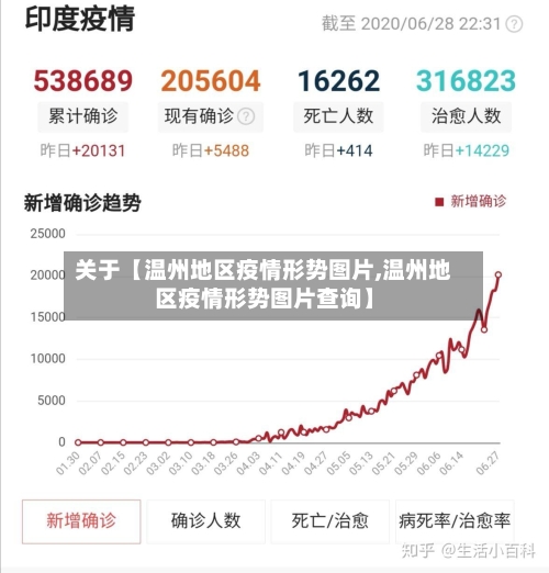 关于【温州地区疫情形势图片,温州地区疫情形势图片查询】-第3张图片