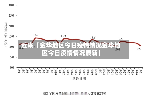 近来【金华地区今日疫情情况金华地区今日疫情情况最新】-第3张图片