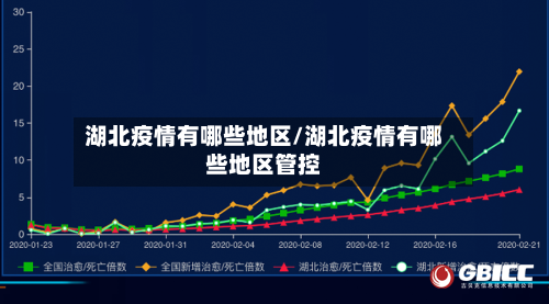 湖北疫情有哪些地区/湖北疫情有哪些地区管控