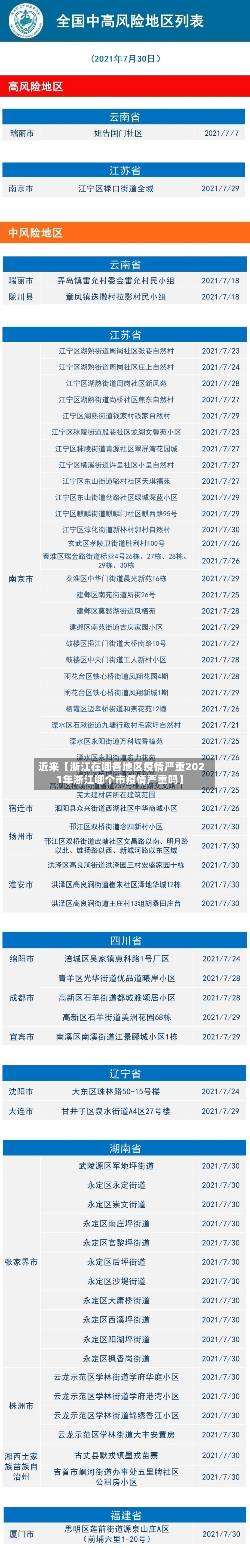 近来【浙江在哪各地区疫情严重2021年浙江哪个市疫情严重吗】