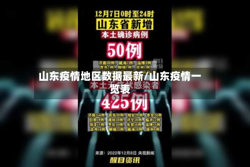 山东疫情地区数据最新/山东疫情一览表-第3张图片