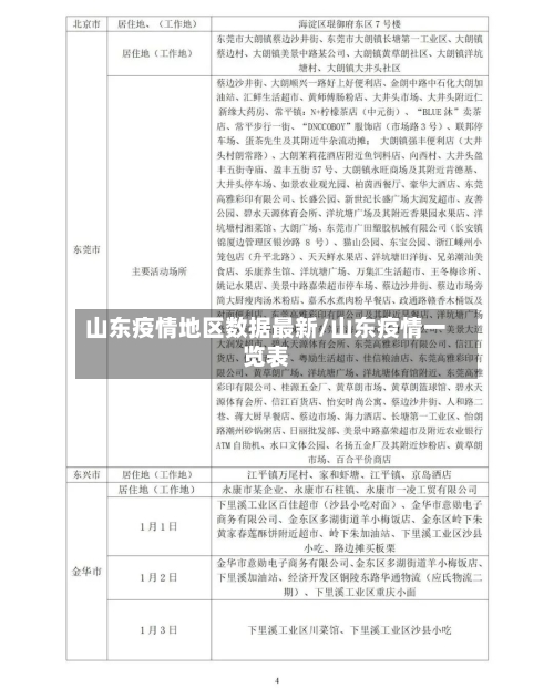 山东疫情地区数据最新/山东疫情一览表-第2张图片