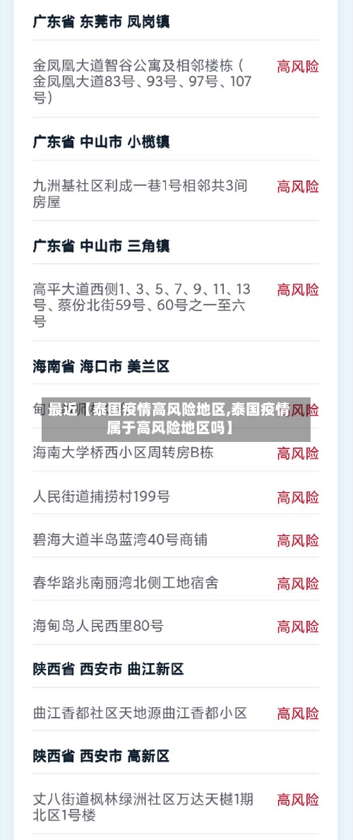 最近【泰国疫情高风险地区,泰国疫情属于高风险地区吗】