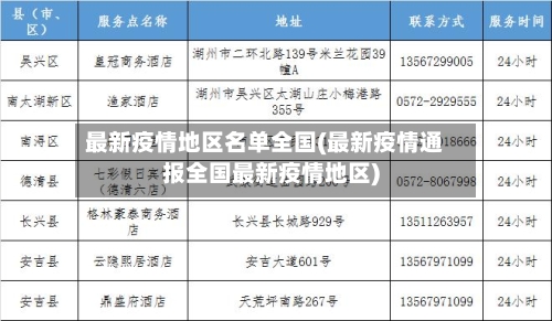 最新疫情地区名单全国(最新疫情通报全国最新疫情地区)-第2张图片