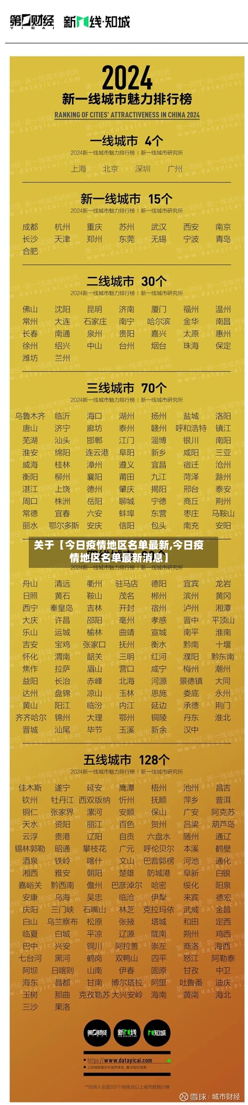 关于【今日疫情地区名单最新,今日疫情地区名单最新消息】