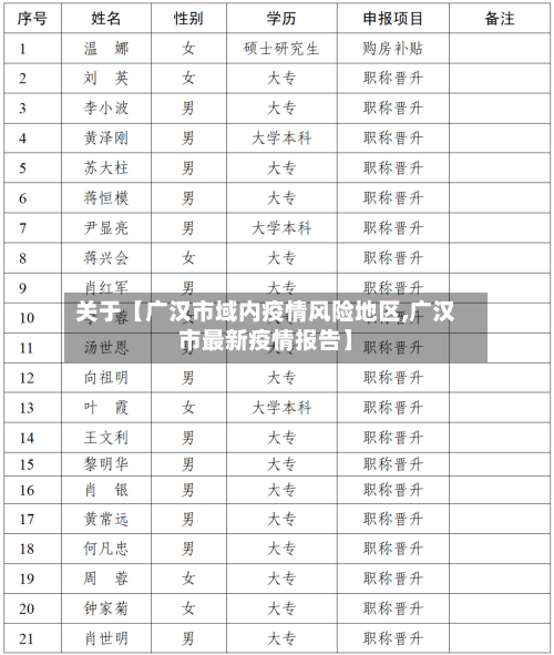 关于【广汉市域内疫情风险地区,广汉市最新疫情报告】-第3张图片