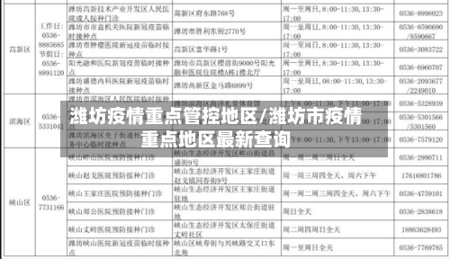 潍坊疫情重点管控地区/潍坊市疫情重点地区最新查询