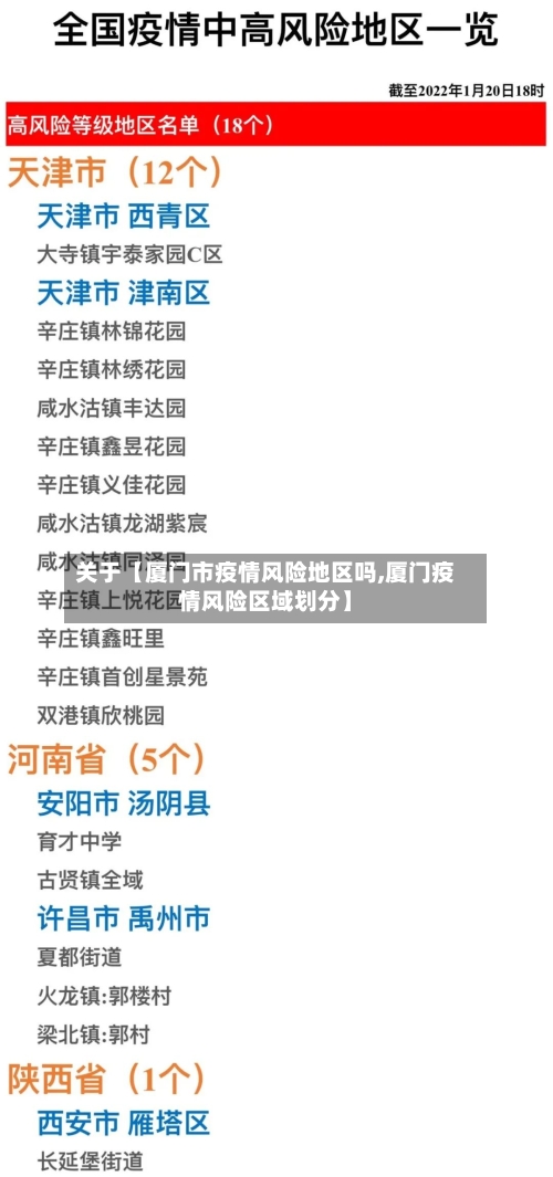 关于【厦门市疫情风险地区吗,厦门疫情风险区域划分】