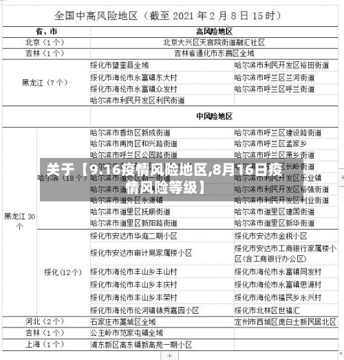 关于【9.16疫情风险地区,8月16日疫情风险等级】-第2张图片
