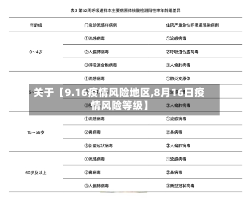 关于【9.16疫情风险地区,8月16日疫情风险等级】