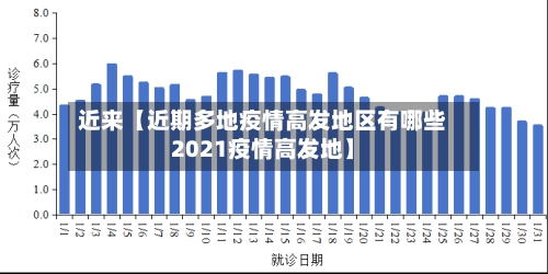 近来【近期多地疫情高发地区有哪些2021疫情高发地】