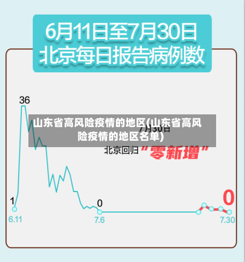 山东省高风险疫情的地区(山东省高风险疫情的地区名单)-第2张图片