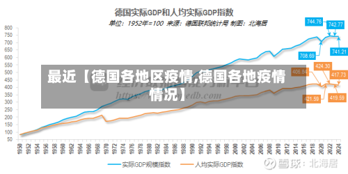 最近【德国各地区疫情,德国各地疫情情况】-第2张图片