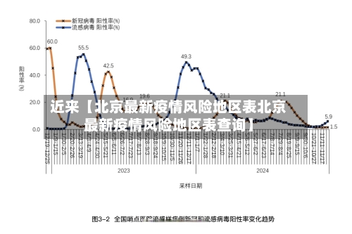 近来【北京最新疫情风险地区表北京最新疫情风险地区表查询】-第3张图片