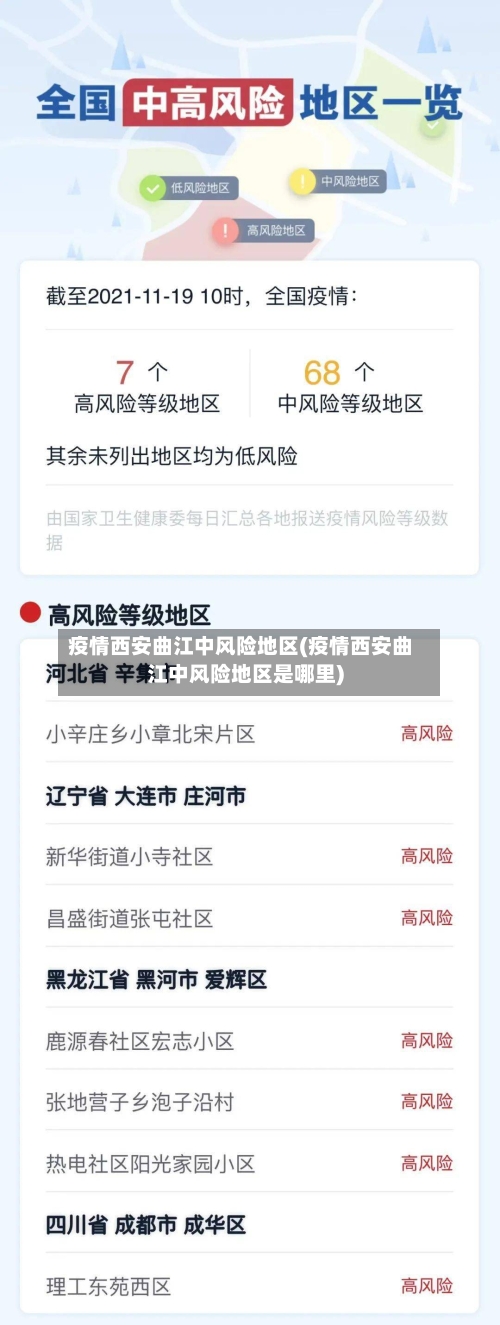 疫情西安曲江中风险地区(疫情西安曲江中风险地区是哪里)