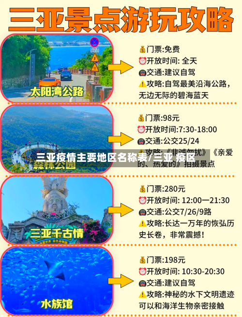 三亚疫情主要地区名称表/三亚 疫区-第2张图片