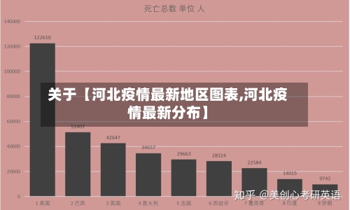 关于【河北疫情最新地区图表,河北疫情最新分布】