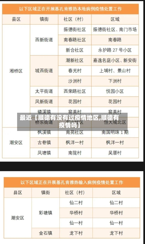 最近【顺德有没有过疫情地区,顺德有疫情吗】