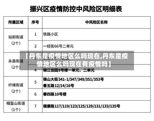 【丹东是疫情地区么吗现在,丹东是疫情地区么吗现在有疫情吗】